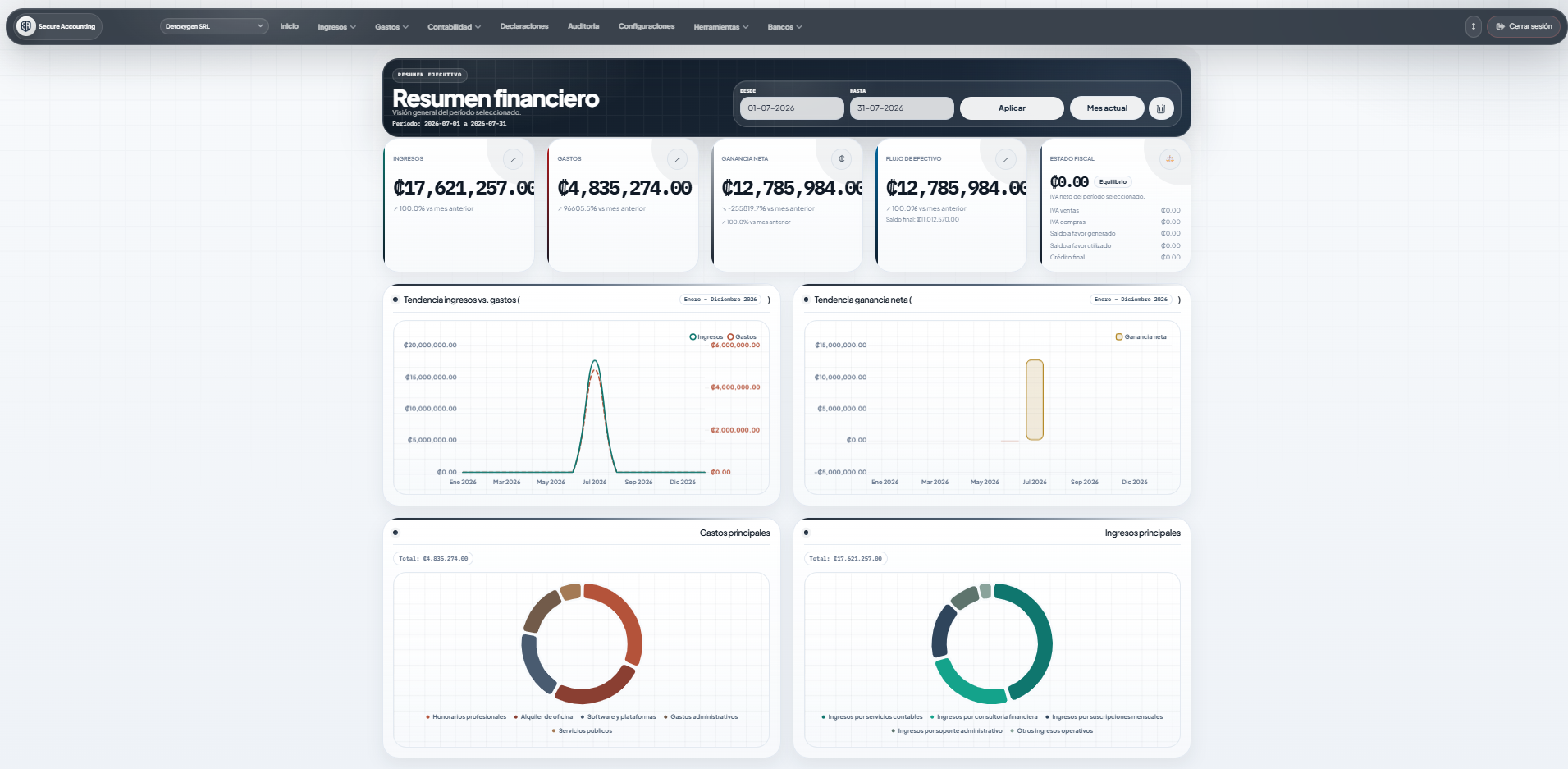 Dashboard de Secure Business